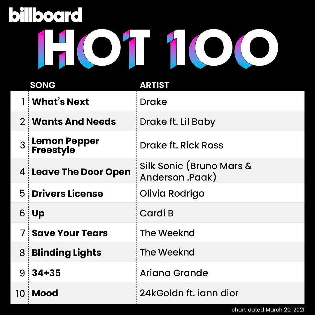 Billboard Hot 100 Top